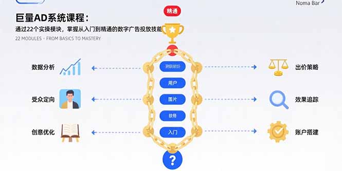 巨量AD系统课程：通过22个实操模块，掌握从入门到精通的数字广告投放技能-咖脉互联