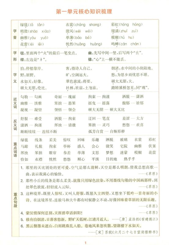 25秋六上语文1-8单元核心知识梳理12页-咖脉互联