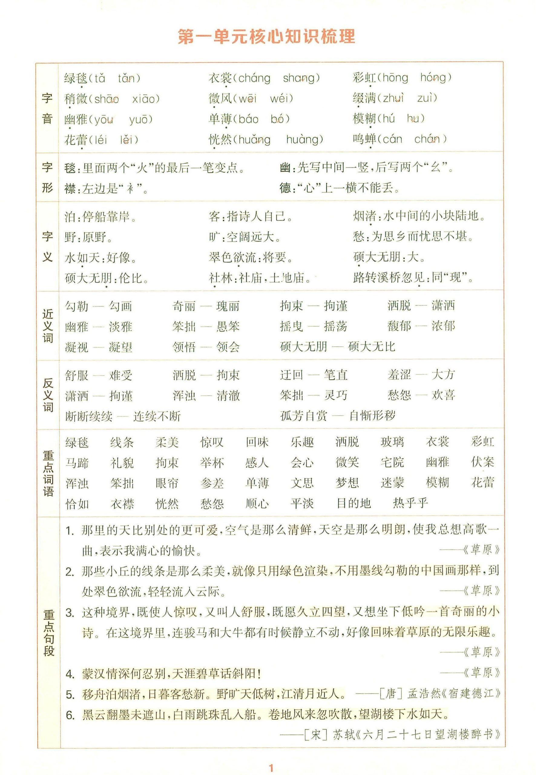 25秋六上语文1-8单元核心知识梳理12页-咖脉互联