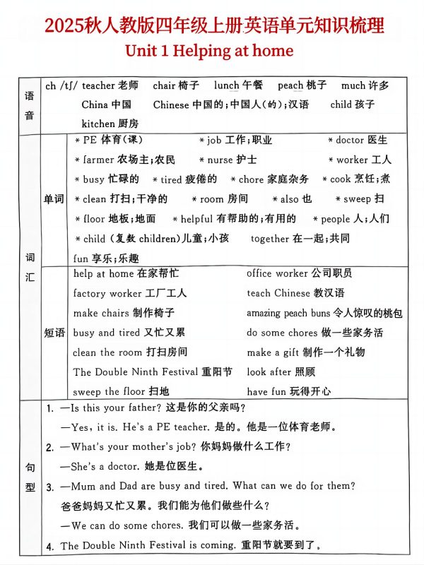 25秋人教版四年级上英语单元知识点汇总(6页)-咖脉互联