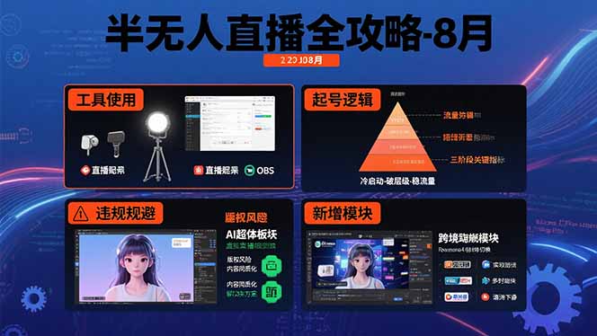 半无人直播全攻略-8月：工具使用+起号逻辑+违规规避,新增AI超体与跨境模块-咖脉互联