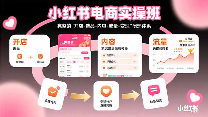 小红书电商实操班：完整的”开店-选品-内容-流量-变现”闭环体系-咖脉互联