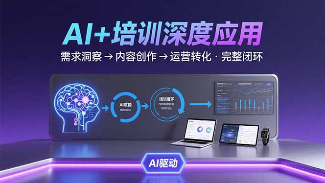 AI技术+培训领域深度应用：需求洞察-内容创作-运营转化  的完整闭环-咖脉互联