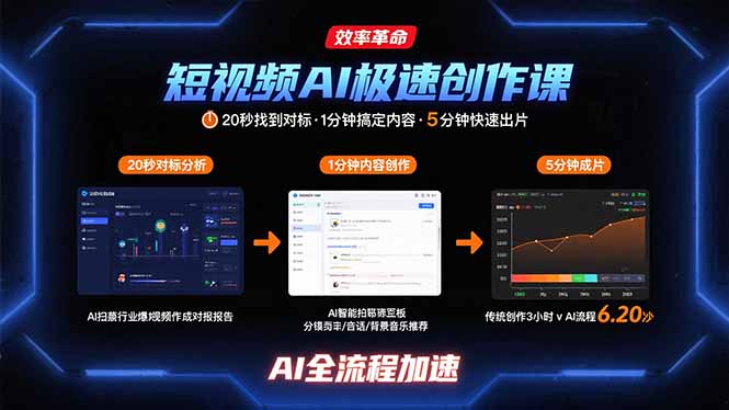 短视频AI极速创作课：20秒找到对标，1分钟搞定内容创作，5分钟快速出片-咖脉互联