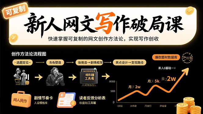 新人网文写作破局课：快速掌握可复制的网文创作方法论，实现写作创收-咖脉互联