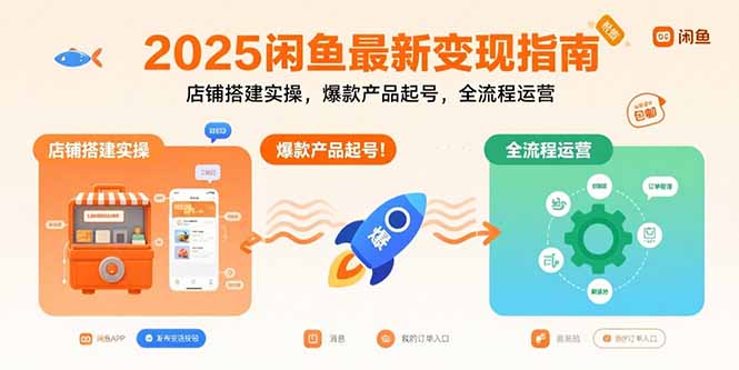 2025闲鱼最新变现指南：店铺搭建实操，爆款产品起号，全流程运营-咖脉互联