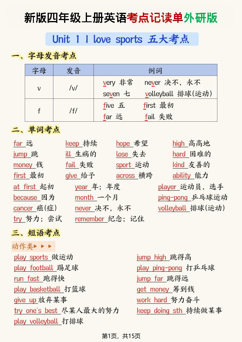 新版外研版四年级上英语考点记读单15页-咖脉互联
