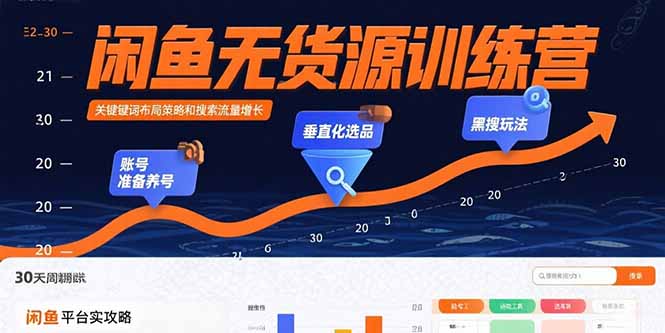 闲鱼无货源训练营：账号准备养号/垂直化选品/黑搜玩法，0基础30天盈利指南-咖脉互联