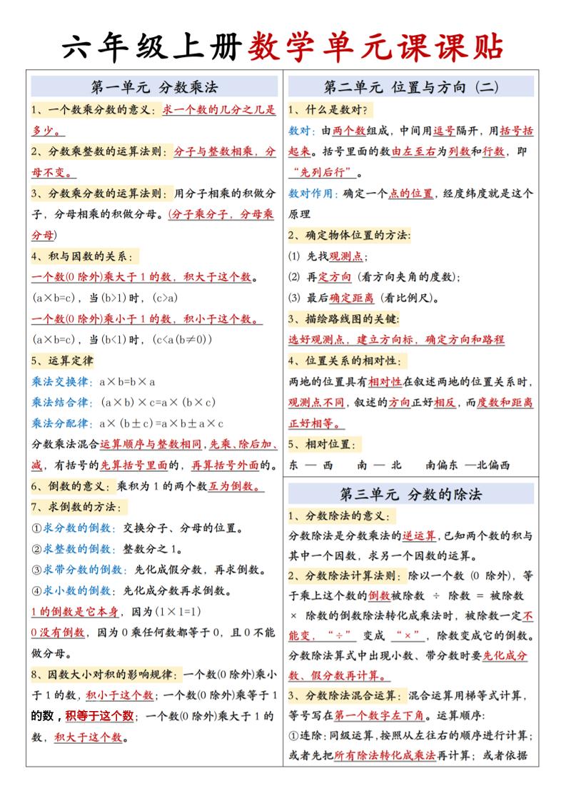 六上人教版数学【单元课课贴】-咖脉互联