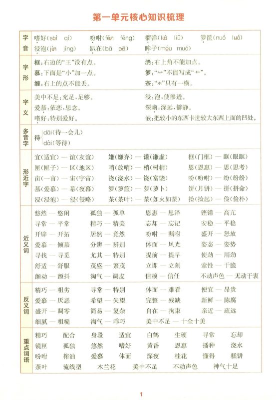 25秋五上语文1-8单元核心知识梳理14页-咖脉互联