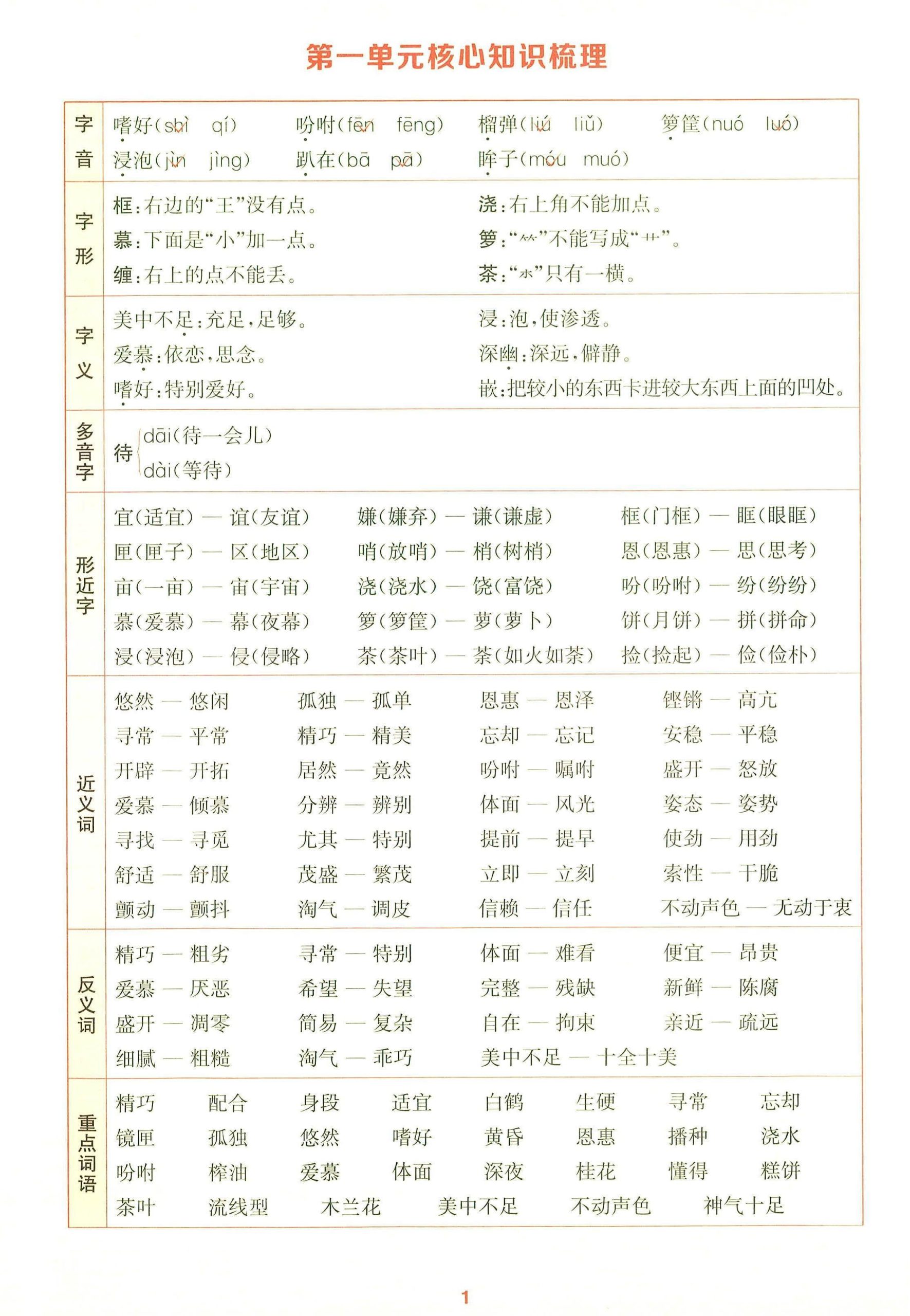 25秋五上语文1-8单元核心知识梳理14页-咖脉互联