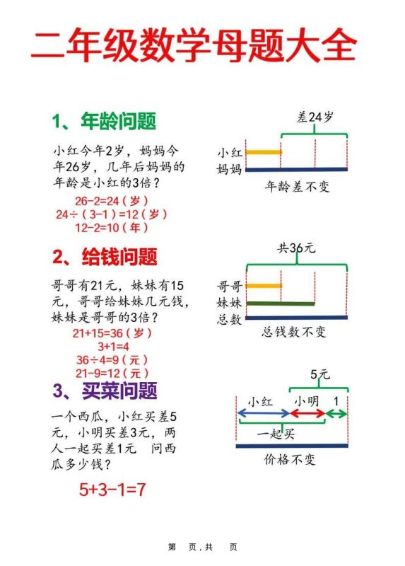 二年级上数学母题大全+必做奥数思维题9套(含答案25页)-咖脉互联