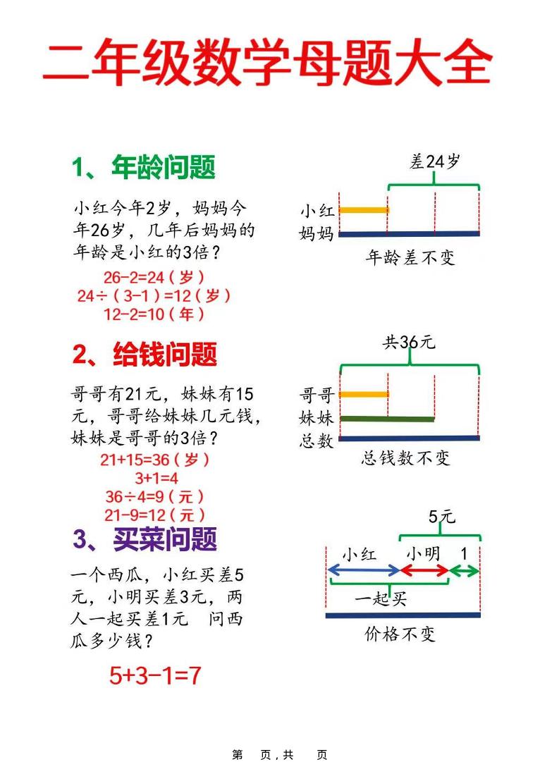 二年级上数学母题大全+必做奥数思维题9套（含答案25页）-咖脉互联