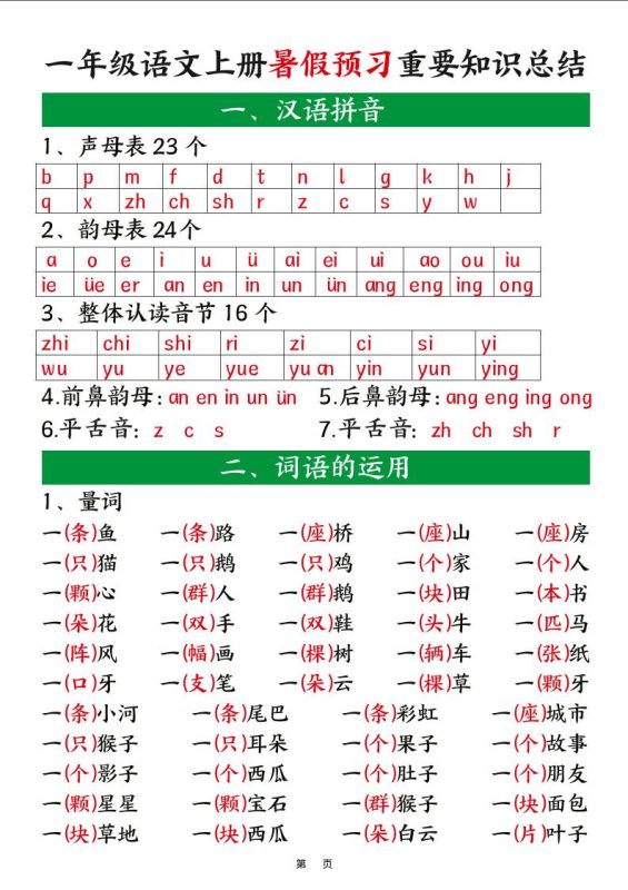 新一上语文暑假预习重要知识总结(8页)-咖脉互联