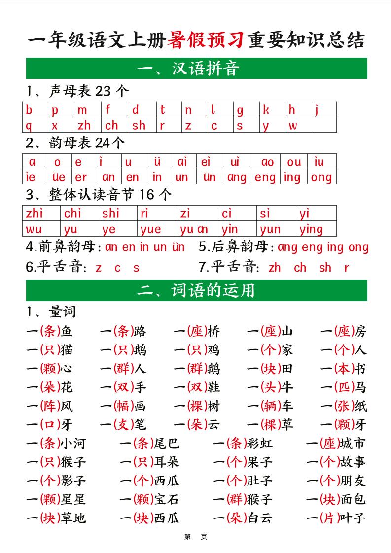 新一上语文暑假预习重要知识总结（8页）-咖脉互联