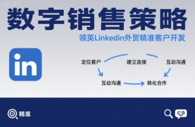 数字销售策略领英LinkedIn外贸精准客户开发-咖脉互联