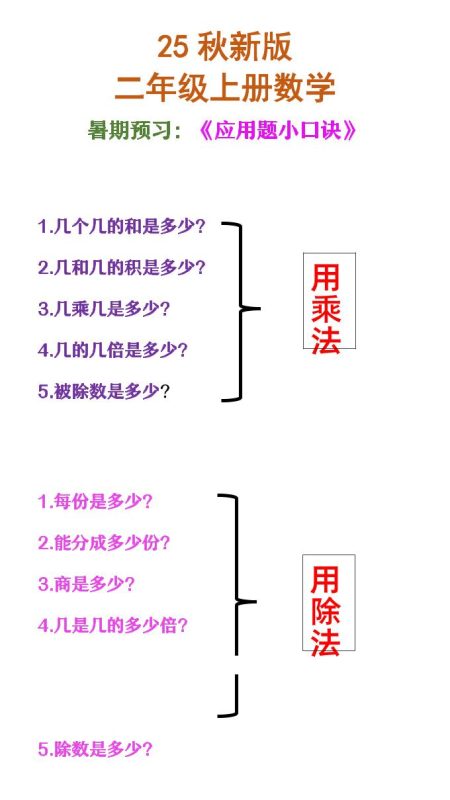 【2025秋新版】二年级上册数学必会应用题口诀-咖脉互联