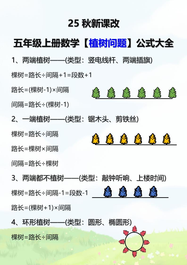 【2025秋新版】五年级上册数学【植树问题】公式大全-咖脉互联