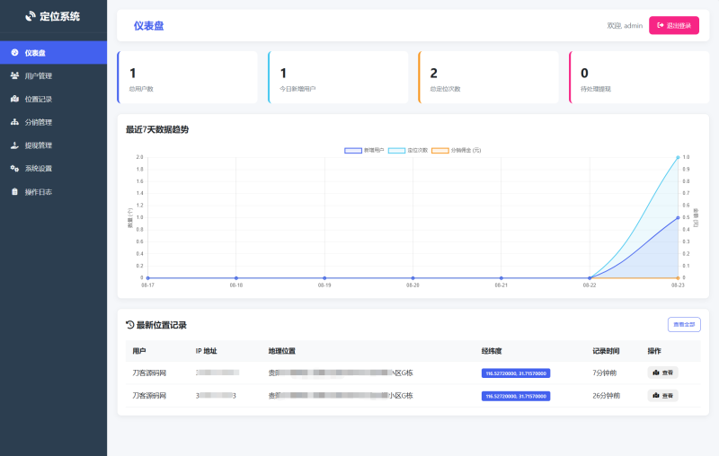 IP定位系统源码 二开版 新增分销功能-咖脉互联
