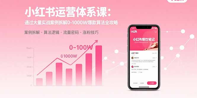 小红书运营体系课:通过大量实战案例拆解0-1000W爆款算法全攻略-咖脉互联