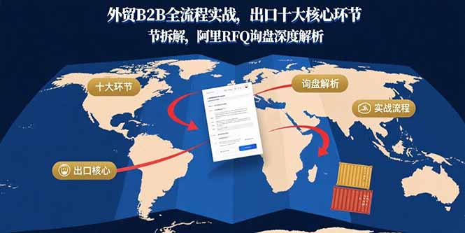 外贸B2B全流程实战,出口十大核心环节拆解,阿里RFQ询盘深度解析-咖脉互联