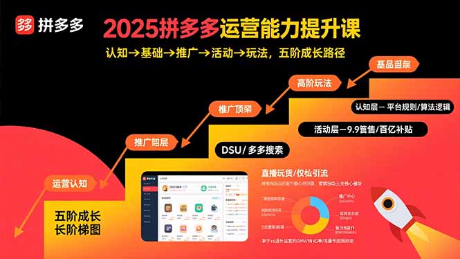 2025拼多多运营能力提升课:认知→基础→推广→活动→玩法,五阶成长路径-咖脉互联