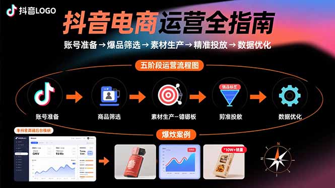 抖音电商运营全指南:账号准备→爆品筛选→素材生产→精准投放→数据优化-咖脉互联