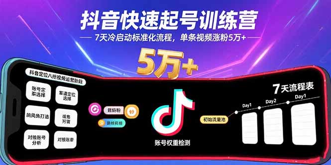 抖音快速起号训练营,7天冷启动标准化流程,单条视频涨粉5万+-咖脉互联