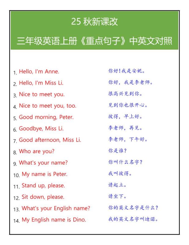 【2025秋新版】三年级英语上册《重点句子》中英文对照-咖脉互联