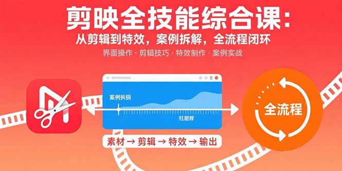 剪映全技能综合课:从剪辑到特效,案例拆解,全流程闭环-咖脉互联