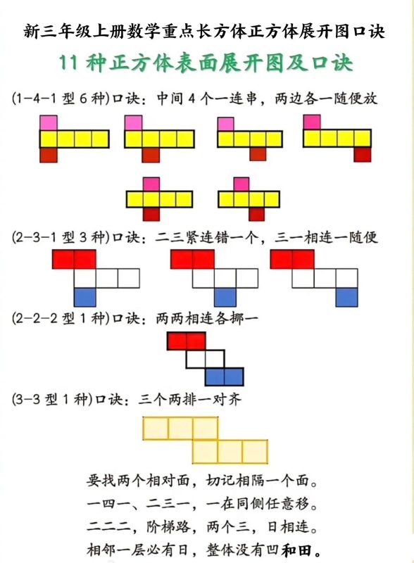 新三年级上册数学重点长方体正方体展开图口诀-咖脉互联