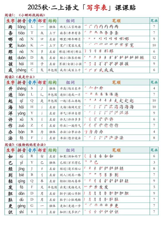 二上语文最新课课贴-咖脉互联
