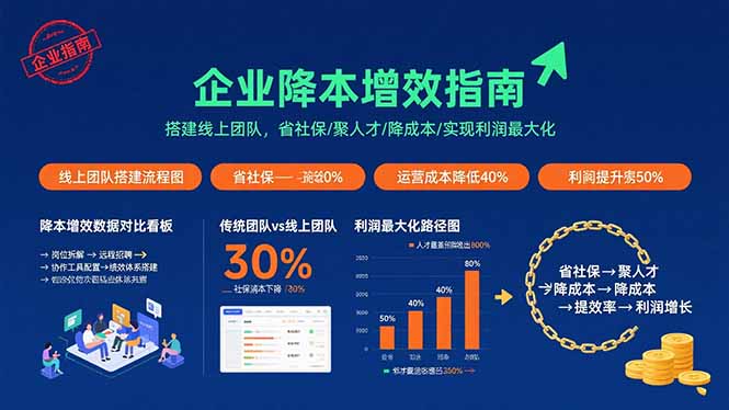 企业降本增效指南:搭建线上团队,省社保/聚人才/降成本/实现利润最大化-咖脉互联