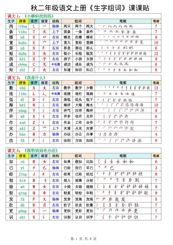 二年级上册语文《生字组词课课贴》(25秋)-咖脉互联