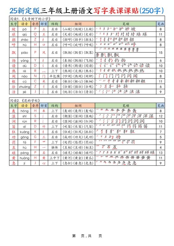 25新定版三上语文写字表课课贴(250字)10页-咖脉互联