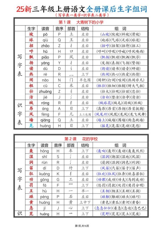25新三上语文全册课后生字组词(写字表一类字+识字表二类字)16页-咖脉互联