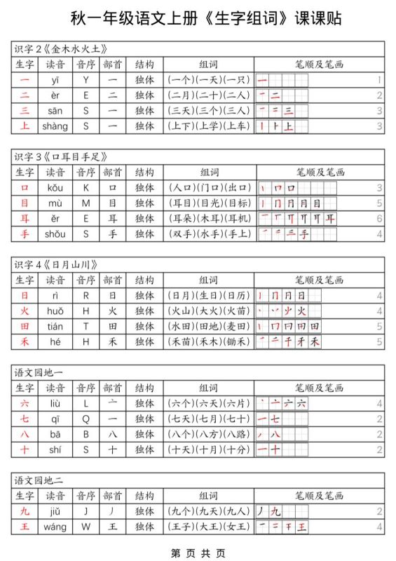 一年级上册语文《生字组词课课贴》(25秋)-咖脉互联