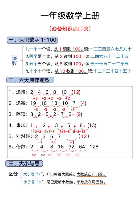 一年级上册数学必背知识汇总-咖脉互联
