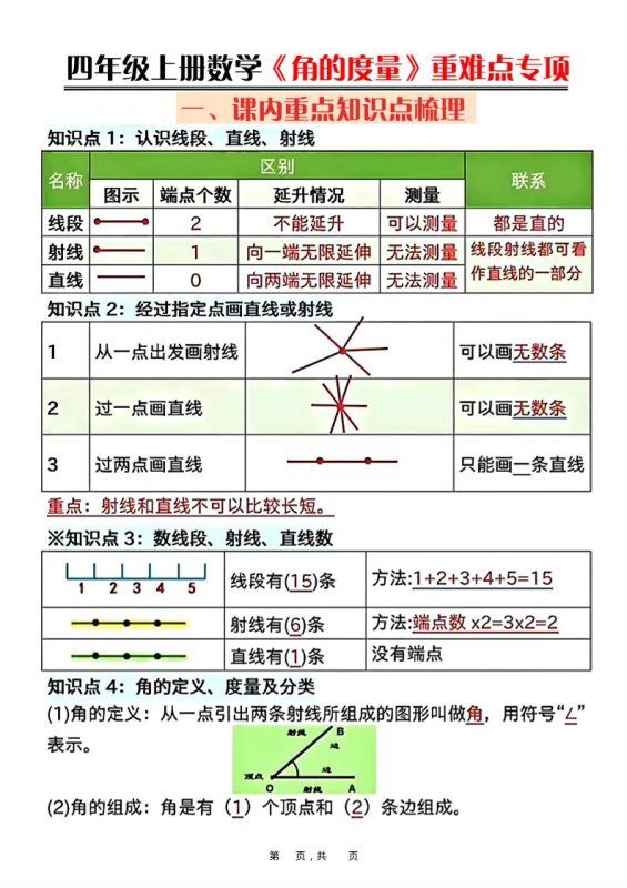 四上数学《角的度量》重难点专项(含答案16页)-咖脉互联