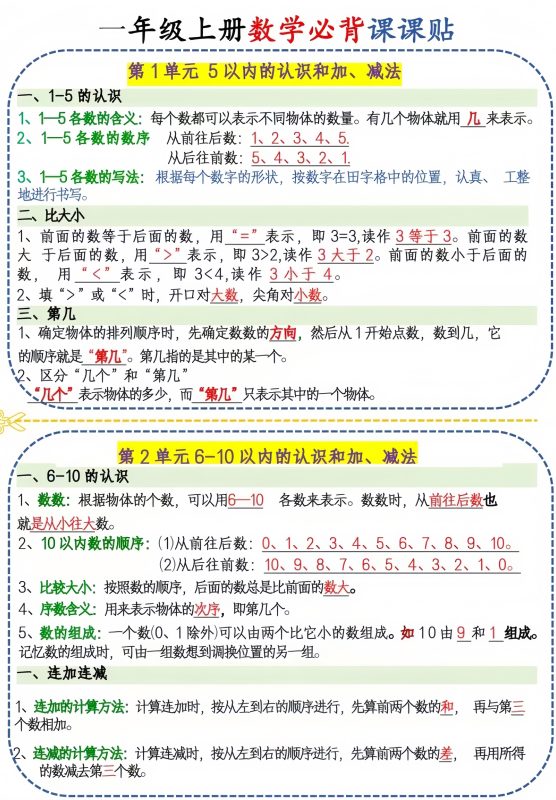新一上人教版数学必背课课贴1(3页6条)-咖脉互联