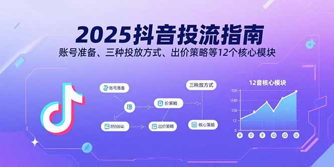 2025抖音投流指南,账号准备、三种投放方式、出价策略等12个核心模块-咖脉互联
