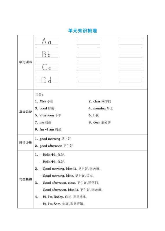 三上英语(译林三起点)单元考点梳理表(语音+单词+句型)-咖脉互联