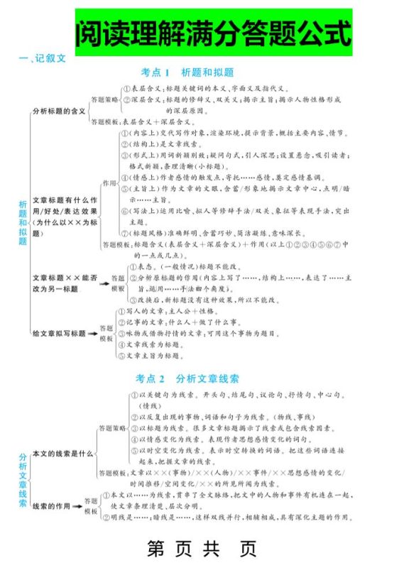 三上语文-阅读理解答题满分公式-咖脉互联