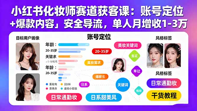 小红书化妆师赛道获客课:账号定位+爆款内容+安全导流,单人月增收1-3万-咖脉互联