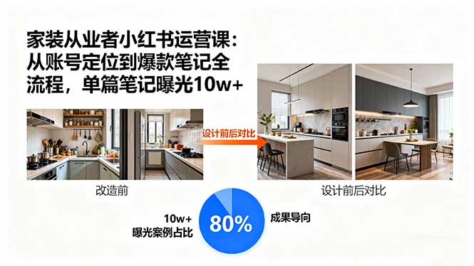 家装从业者小红书运营课:从账号定位到爆款笔记全流程,单篇笔记曝光10w+-咖脉互联