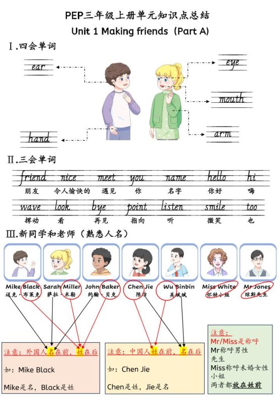 新三上英语人教pep知识点总结-咖脉互联
