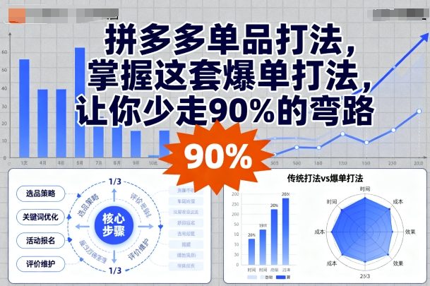 拼多多单品打法,掌握这套爆单打法,让你少走90%的弯路-咖脉互联