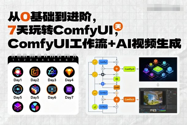 从0基础到进阶,7天玩转ComfyUI,Comfyui工作流+AI视频生成-咖脉互联