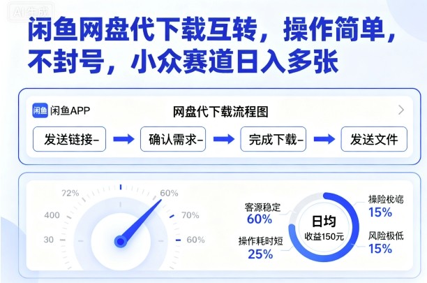 闲鱼网盘代下载互转,操作简单,不封号,小众赛道日入多张-咖脉互联