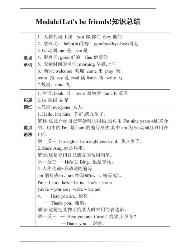 三上英语-Unit1Let’sbefriends!知识总结+练习(含答案)-咖脉互联
